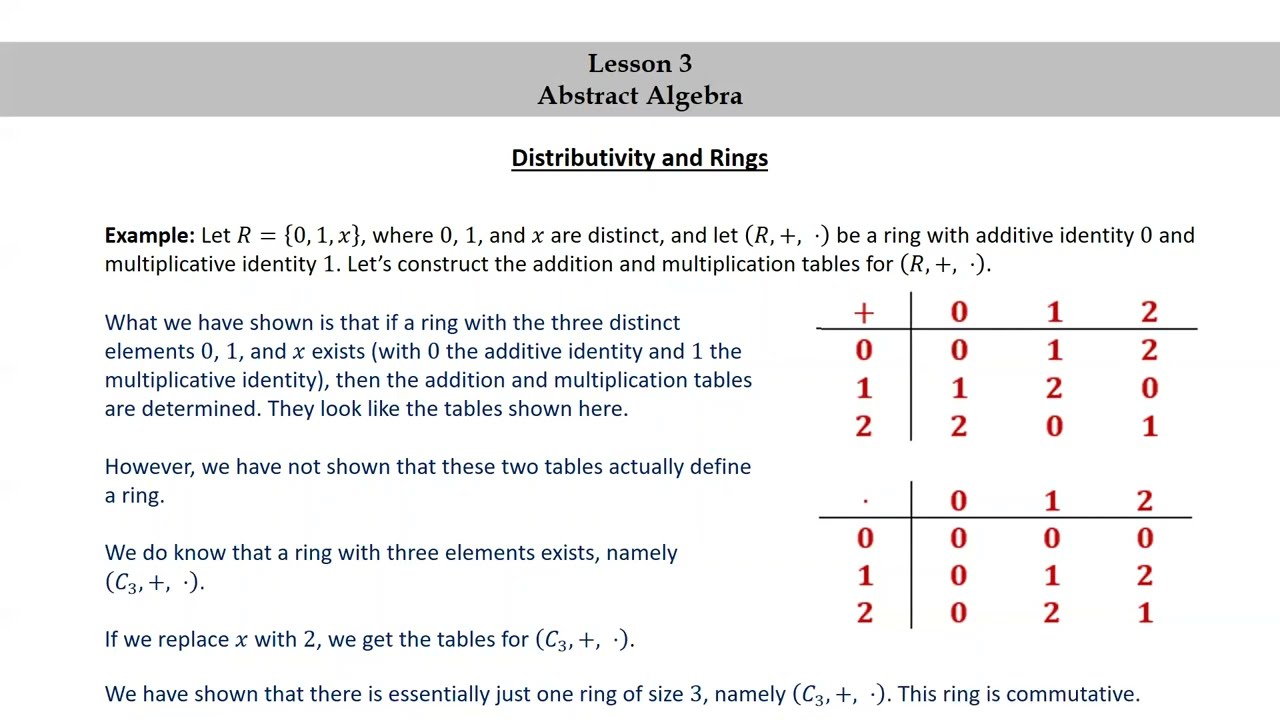 9. Division ring or skew field and field definition and examples | ring  theory | AdnanAlig - YouTube